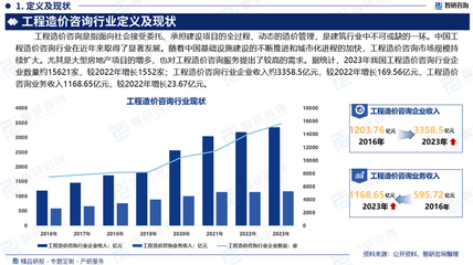 2025-2031年中國工程造價咨詢行業發展動態及投資規劃分析