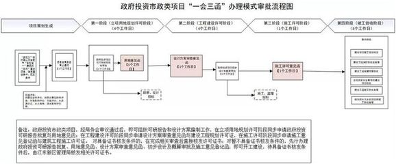 提升企業獲得感！?？诮瓥|新區試點