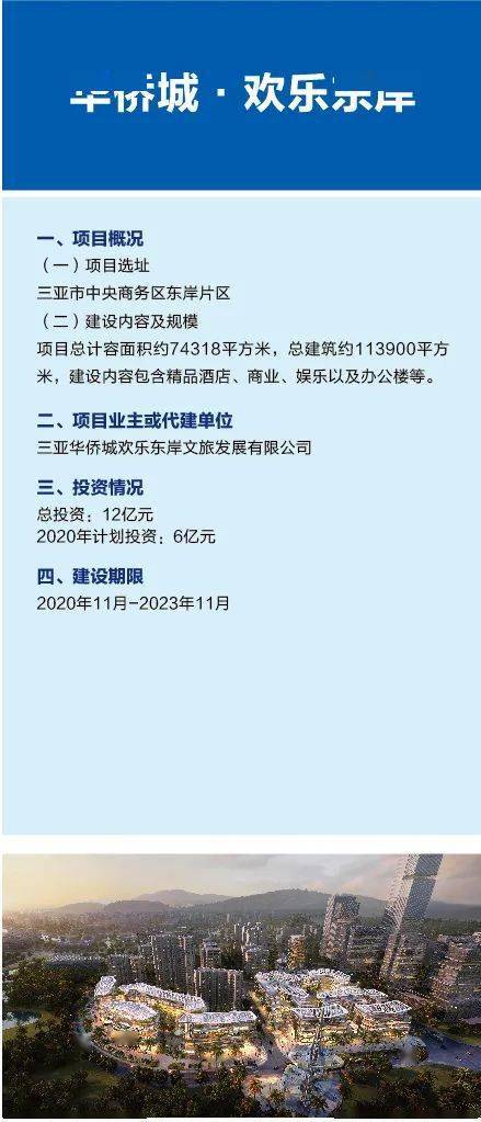 總投資166.7億元 三亞23個海南自貿港建設項目集中開工